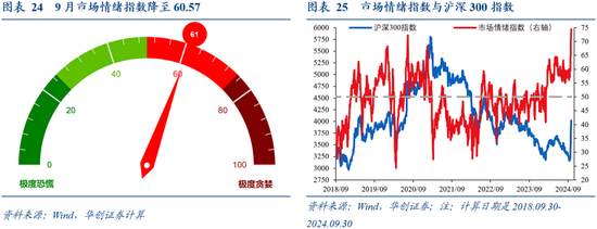 华创证券张瑜：9月全球投资十大主线