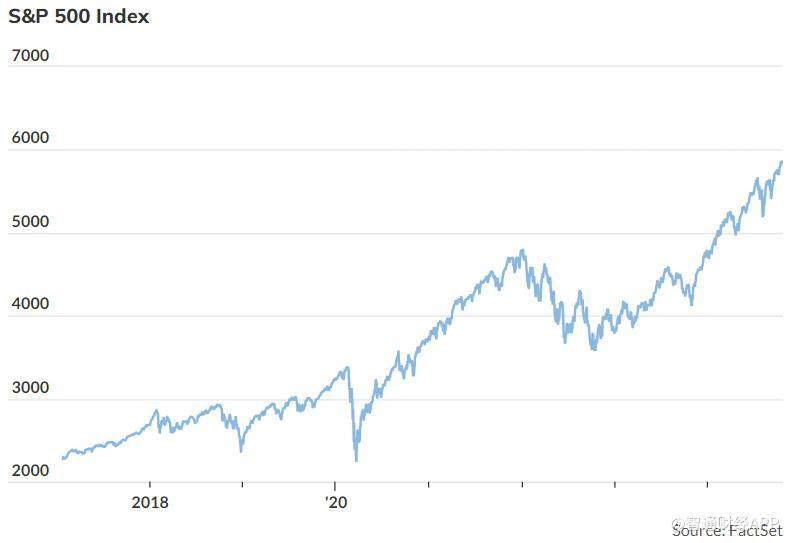 谁当总统重要吗？德意志银行：标普500指数多数实现年化两位数回报率