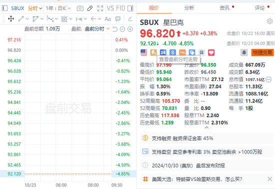 美股盘前期指走低，麦当劳跌近6%，亚太股指涨跌不一，黄金再创新高