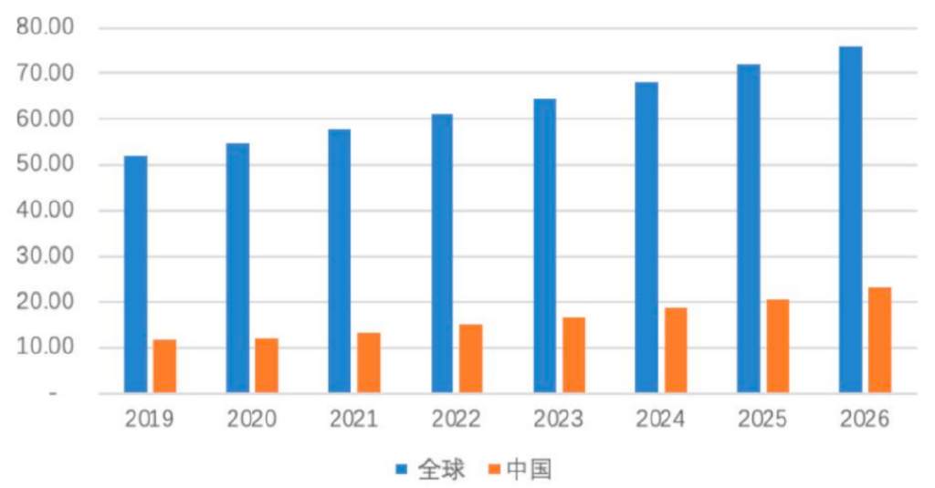 净利润、毛利率稳步上升 电子散热领军企业苏州天脉到底有多大潜力？